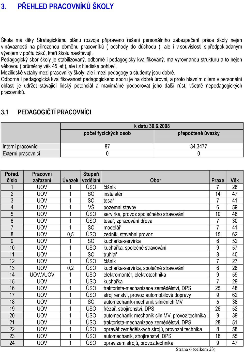 Pedagogický sbor školy je stabilizovaný, odborně i pedagogicky kvalifikovaný, má vyrovnanou strukturu a to nejen věkovou ( průměrný věk 45 let ), ale i z hlediska pohlaví.