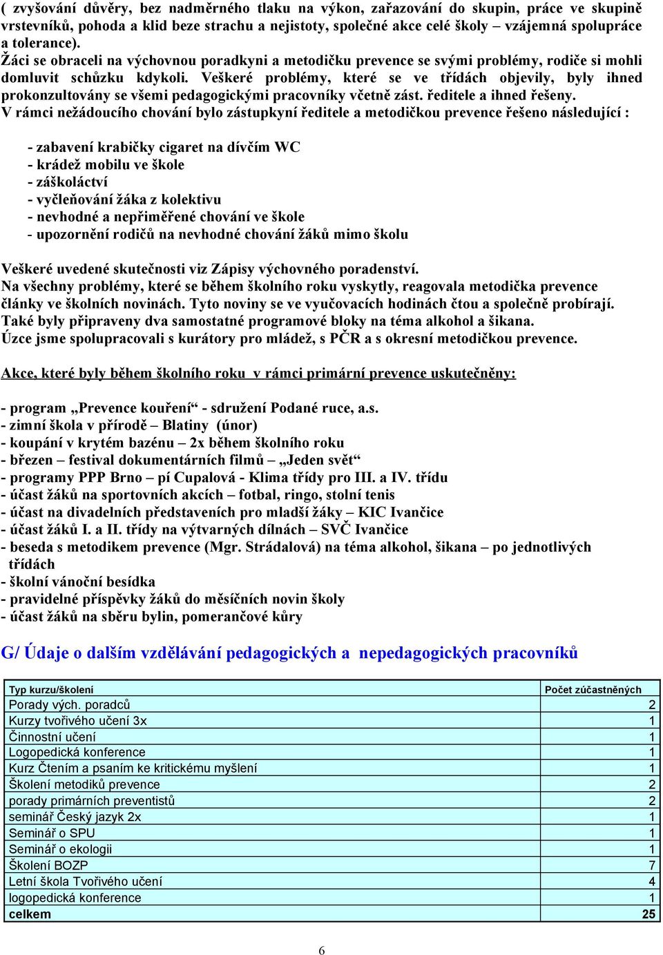 Veškeré problémy, které se ve třídách objevily, byly ihned prokonzultovány se všemi pedagogickými pracovníky včetně zást. ředitele a ihned řešeny.