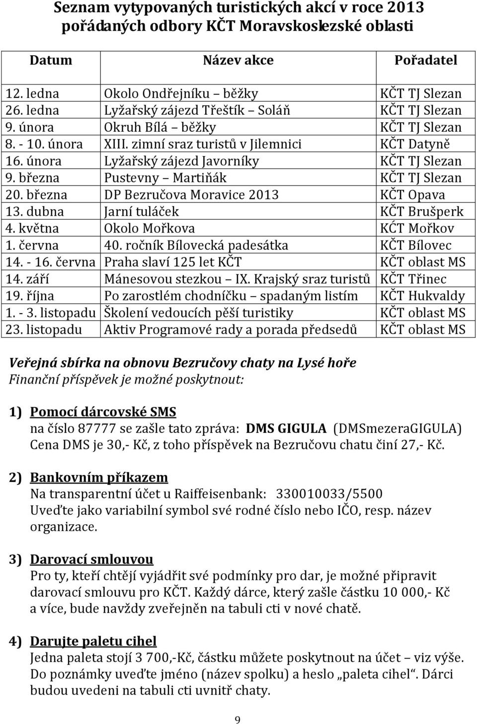 února Lyžařský zájezd Javorníky KČT TJ Slezan 9. března Pustevny Martiňák KČT TJ Slezan 20. března DP Bezručova Moravice 2013 KČT Opava 13. dubna Jarní tuláček KČT Brušperk 4.