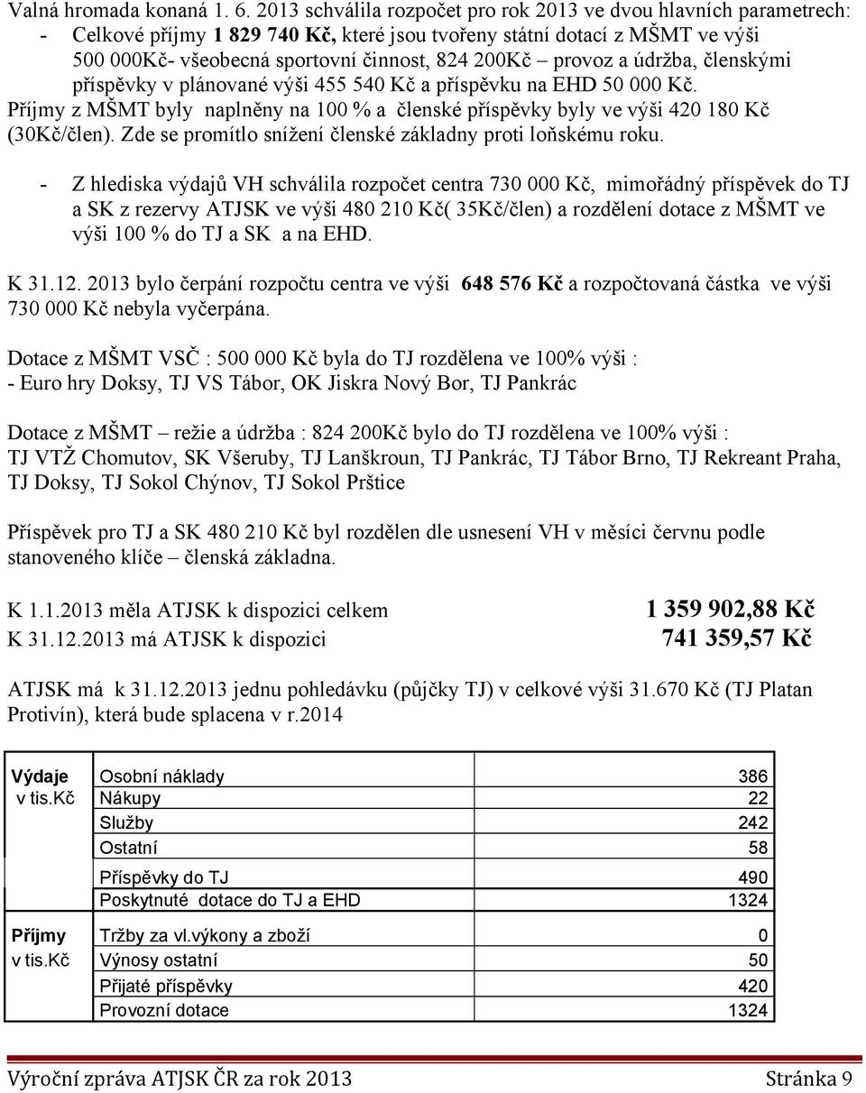 provoz a údržba, členskými příspěvky v plánované výši 455 540 Kč a příspěvku na EHD 50 000 Kč. Příjmy z MŠMT byly naplněny na 100 % a členské příspěvky byly ve výši 420 180 Kč (30Kč/člen).