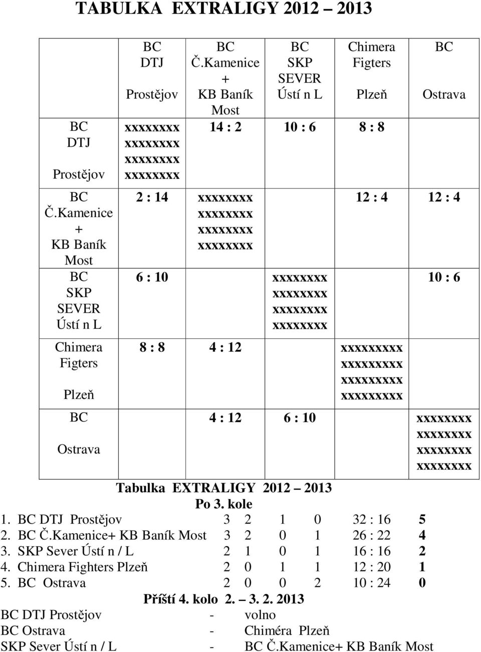 xxxxxxxxx xxxxxxxxx xxxxxxxxx BC Ostrava 12 : 4 12 : 4 10 : 6 4 : 12 6 : 10 xxxxxxxx xxxxxxxx xxxxxxxx xxxxxxxx Tabulka EXTRALIGY 2012 2013 Po 3. kole 1. BC DTJ Prostějov 3 2 1 0 32 : 16 5 2. BC Č.