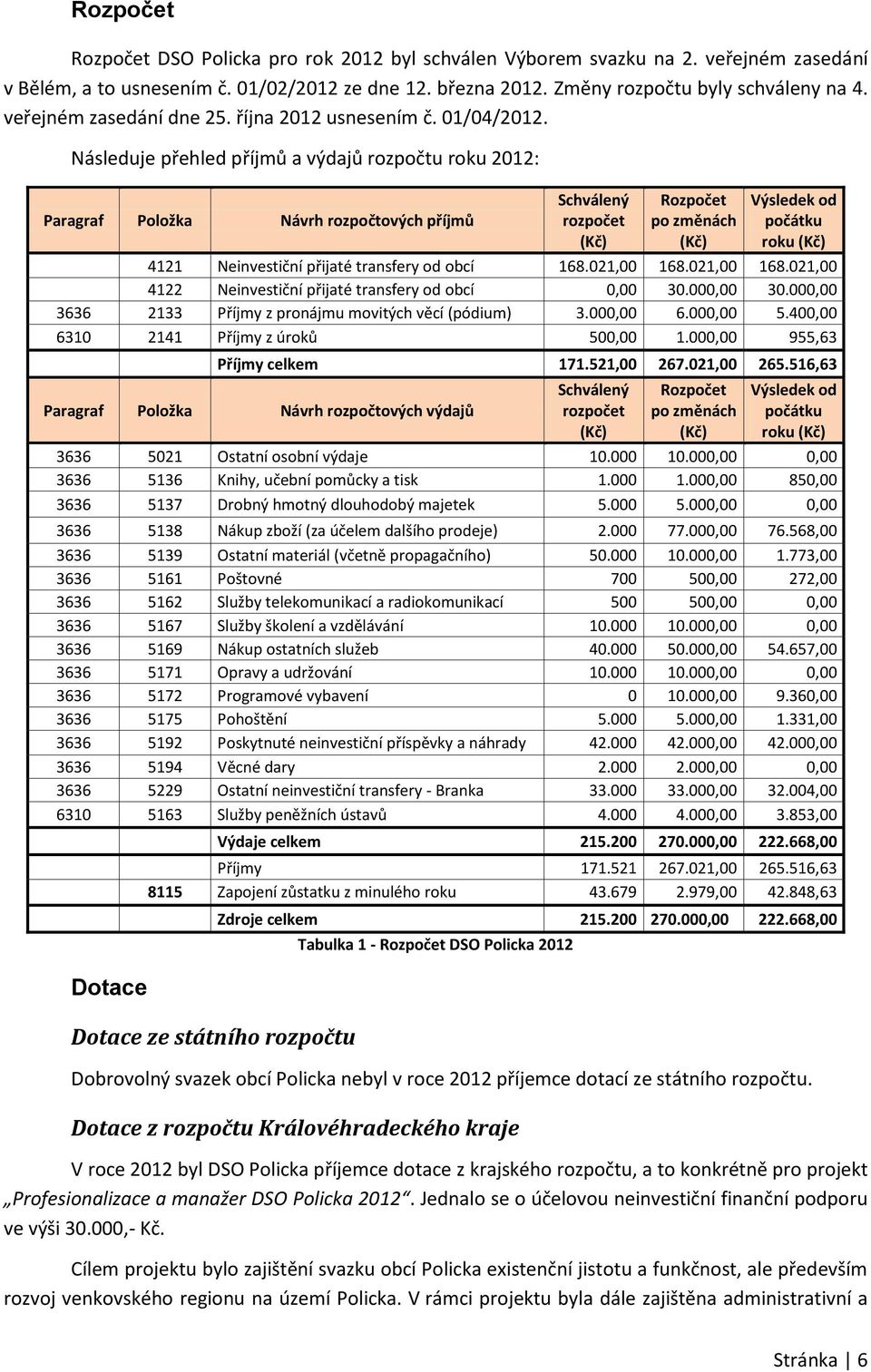 Následuje přehled příjmů a výdajů rozpočtu roku 2012: Paragraf Položka Návrh rozpočtových příjmů Schválený rozpočet (Kč) Rozpočet po změnách (Kč) Výsledek od počátku roku (Kč) 4121 Neinvestiční