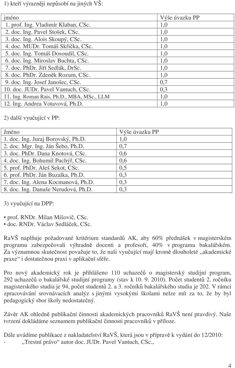 0,7 10. doc. JUDr. Pavel Vantuch, CSc. 0,3 11. Ing. Roman Rais, Ph.D., MBA, MSc., LLM 1,0 12. Ing. Andrea Votavová, Ph.D. 1,0 2) další vyuující v PP: Jméno Výše úvazku PP 1. doc. Ing. Juraj Borovský, Ph.