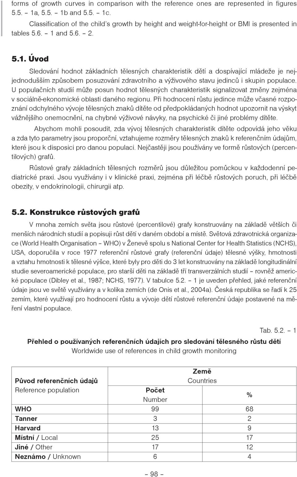 and 5.6. 2. 5.1. Úvod Sledování hodnot základních tìlesných charakteristik dìtí a dospívající mládee je nejjednoduím zpùsobem posuzování zdravotního a výivového stavu jedincù i skupin populace.