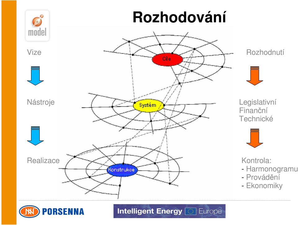 Technické Realizace Kontrola: -