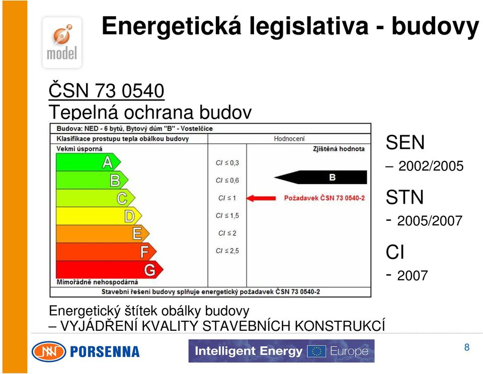 obálky budovy VYJÁDŘENÍ KVALITY STAVEBNÍCH