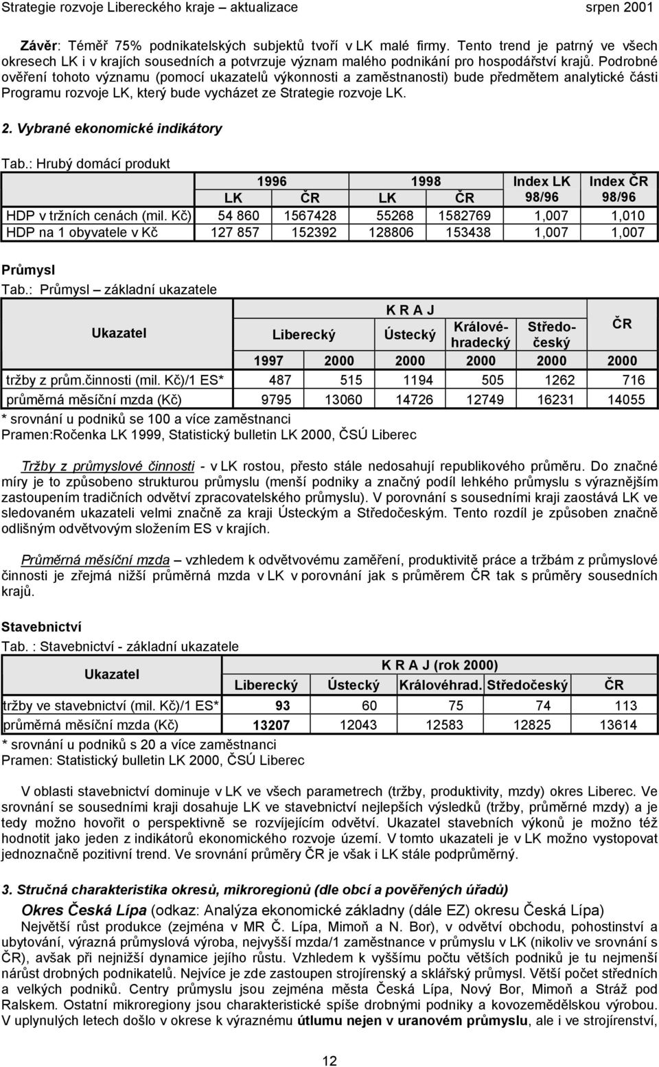 Vybrané ekonomické indikátory Tab.: Hrubý domácí produkt 1996 1998 Index LK Index ČR LK ČR LK ČR 98/96 98/96 HDP v tržních cenách (mil.