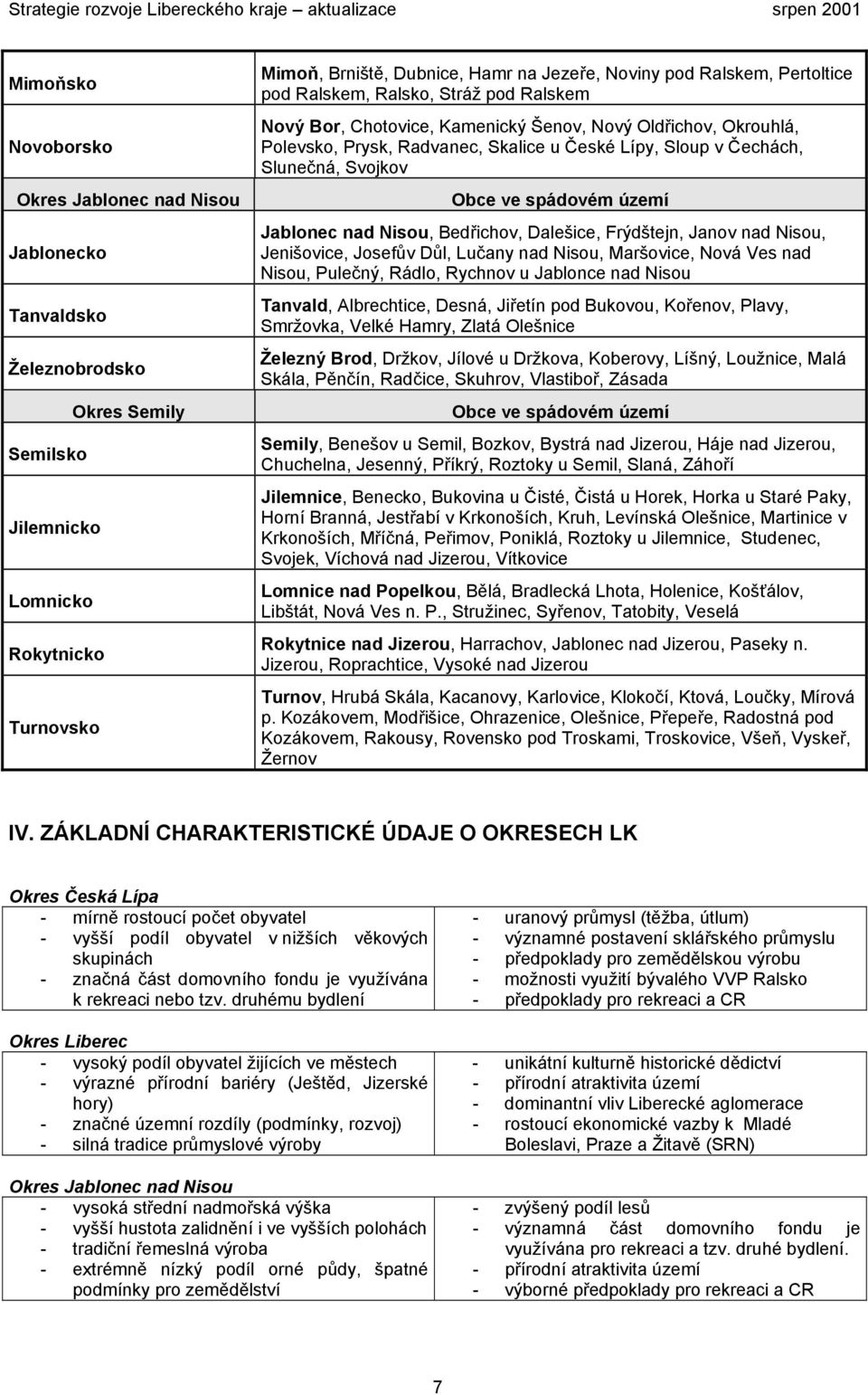 Svojkov Obce ve spádovém území Jablonec nad Nisou, Bedřichov, Dalešice, Frýdštejn, Janov nad Nisou, Jenišovice, Josefův Důl, Lučany nad Nisou, Maršovice, Nová Ves nad Nisou, Pulečný, Rádlo, Rychnov u