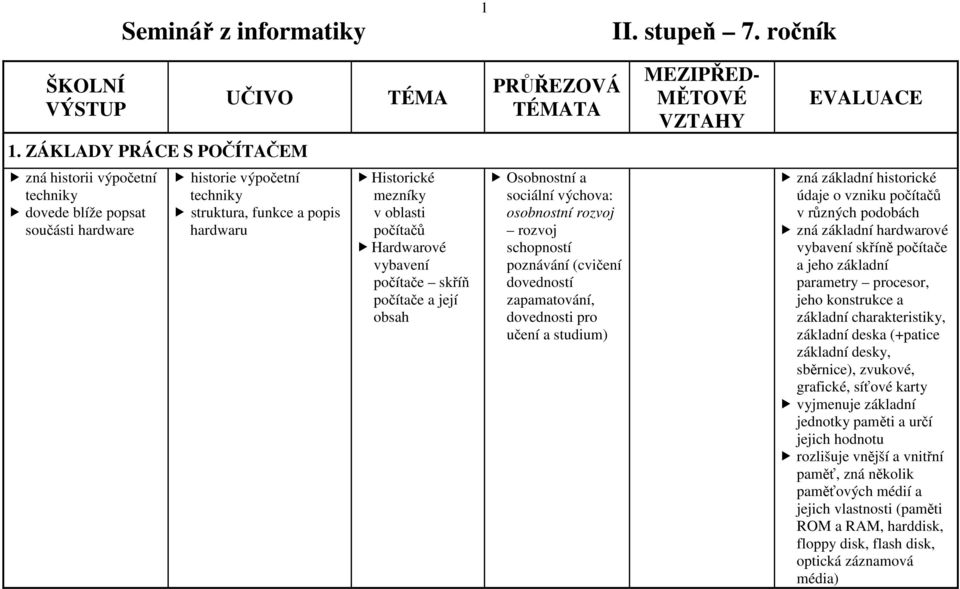 Hardwarové vybavení počítače skříň počítače a její obsah rozvoj schopností poznávání (cvičení dovedností zapamatování, dovednosti pro učení a studium) zná základní historické údaje o vzniku počítačů
