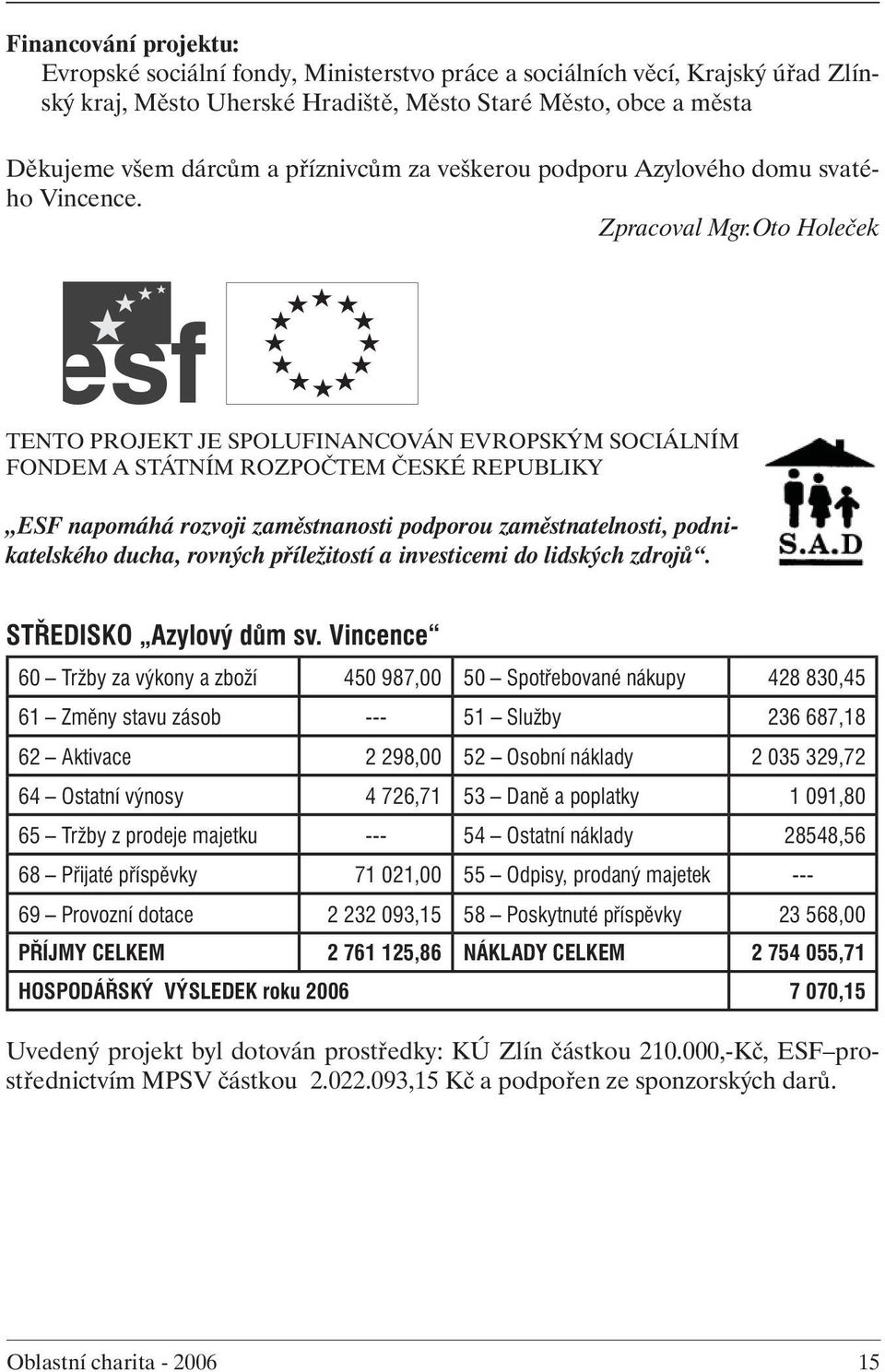 Oto Holeček TENTO PROJEKT JE SPOLUFINANCOVÁN EVROPSKÝM SOCIÁLNÍM FONDEM A STÁTNÍM ROZPOČTEM ČESKÉ REPUBLIKY ESF napomáhá rozvoji zaměstnanosti podporou zaměstnatelnosti, podnikatelského ducha,