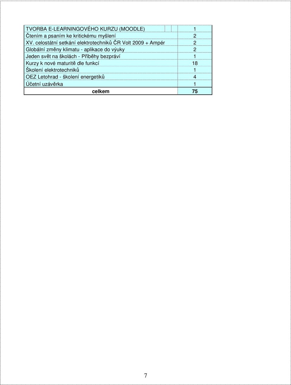 aplikace do výuky 2 Jeden svět na školách - Příběhy bezpráví 1 Kurzy k nové maturitě dle