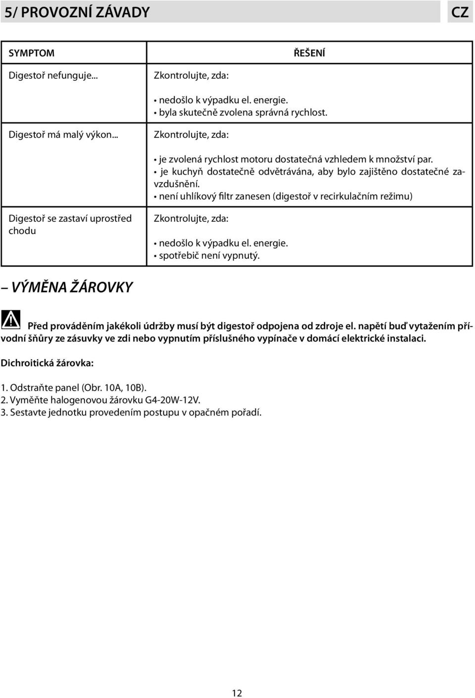 není uhlíkový filtr zanesen (digestoř v recirkulačním režimu) Digestoř se zastaví uprostřed chodu Zkontrolujte, zda: nedošlo k výpadku el. energie. spotřebič není vypnutý.