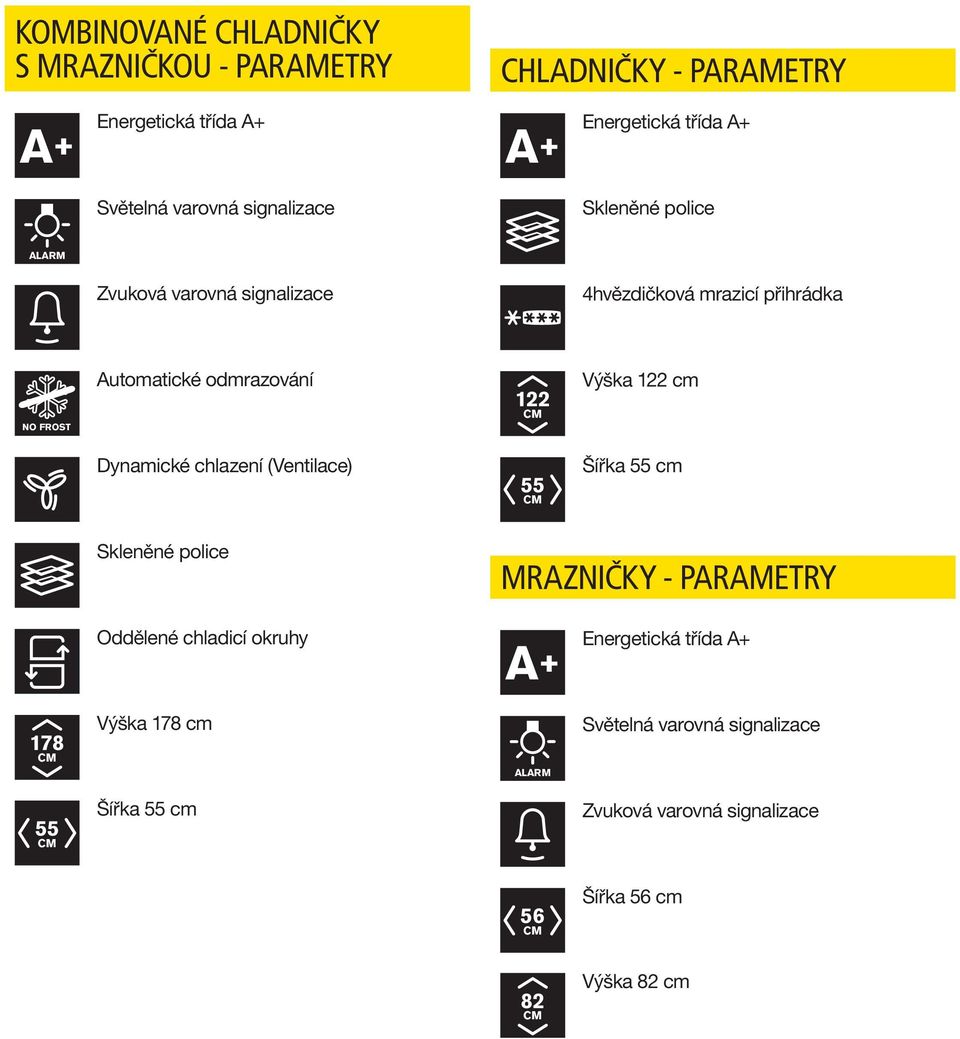 122 Výška 122 cm Dynamické chlazení (Ventilace) 55 Šířka 55 cm Skleněné police MRAZNIČKY - PARAMETRY Oddělené chladicí okruhy A+