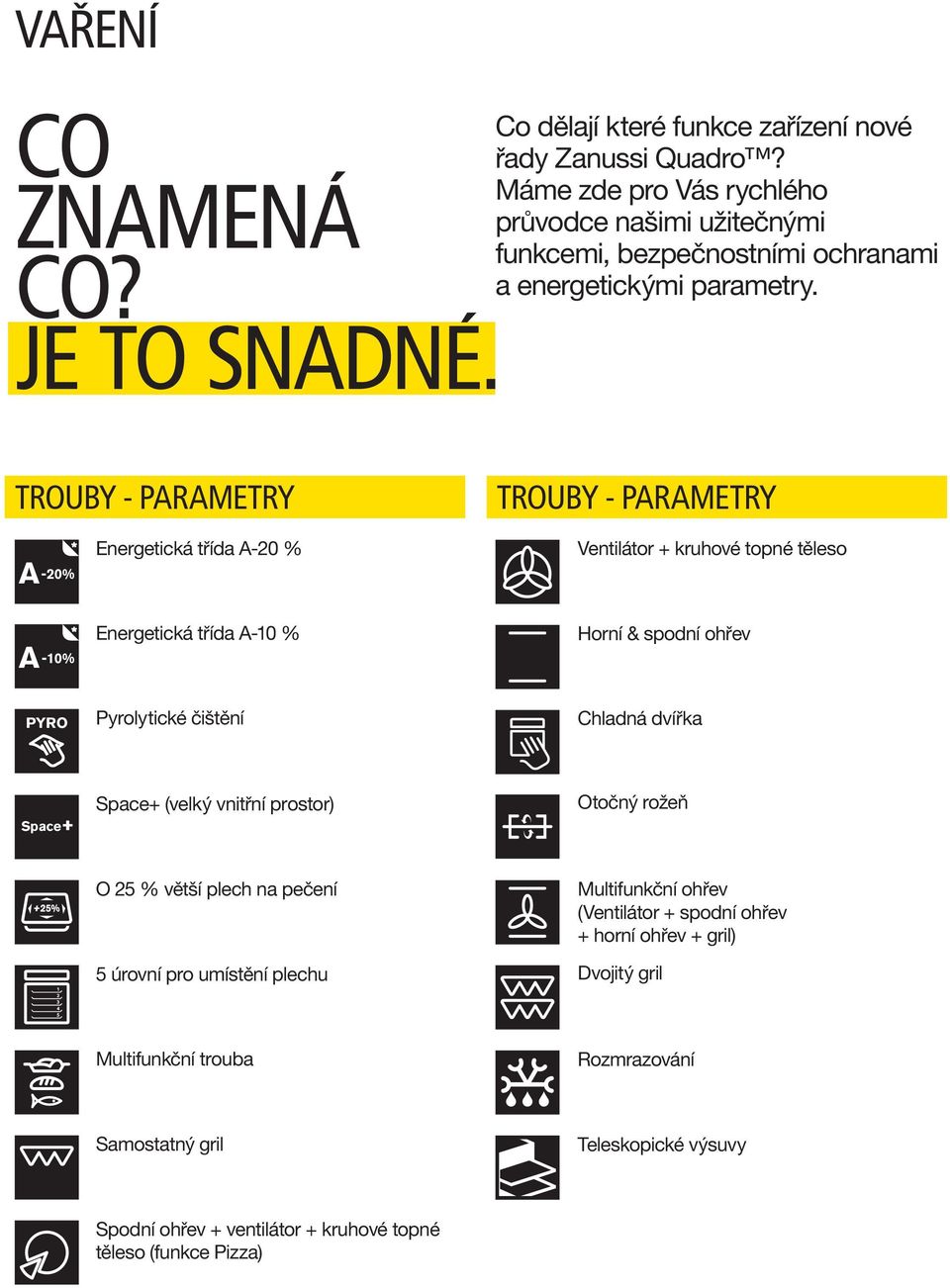 TROUBY - PARAMETRY TROUBY - PARAMETRY A -20% Energetická třída A-20 % Ventilátor + kruhové topné těleso A -10% Energetická třída A-10 % Horní & spodní ohřev PYRO Pyrolytické čištění