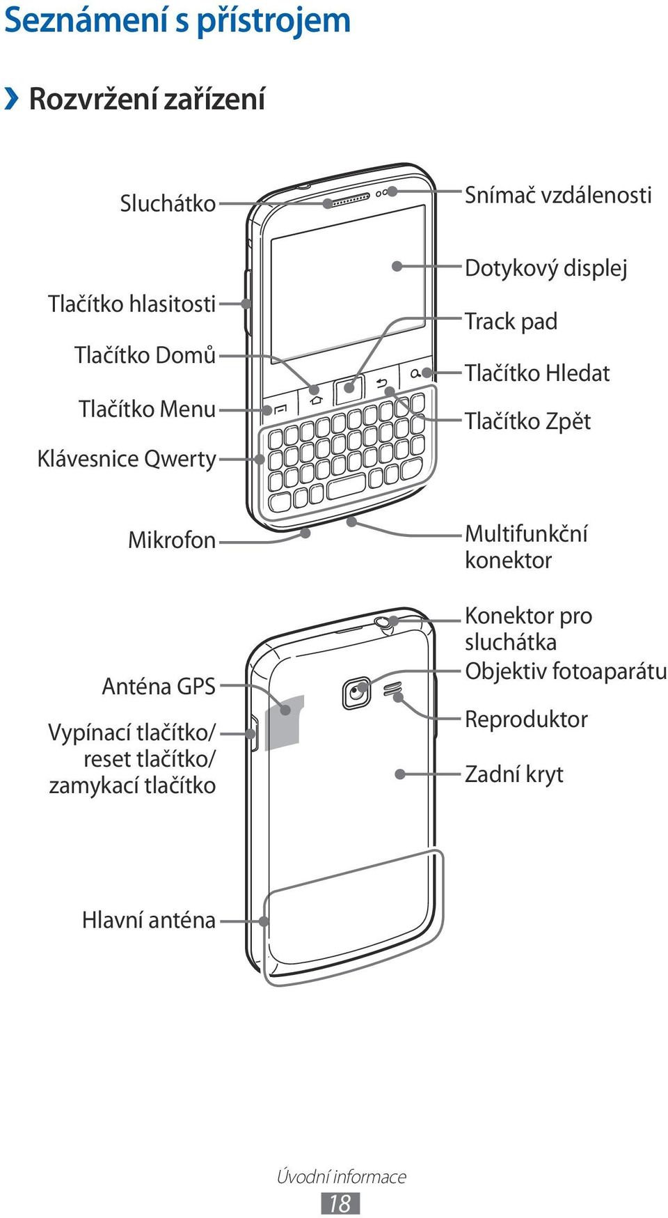 Zpět Mikrofon Anténa GPS Vypínací tlačítko/ reset tlačítko/ zamykací tlačítko Multifunkční