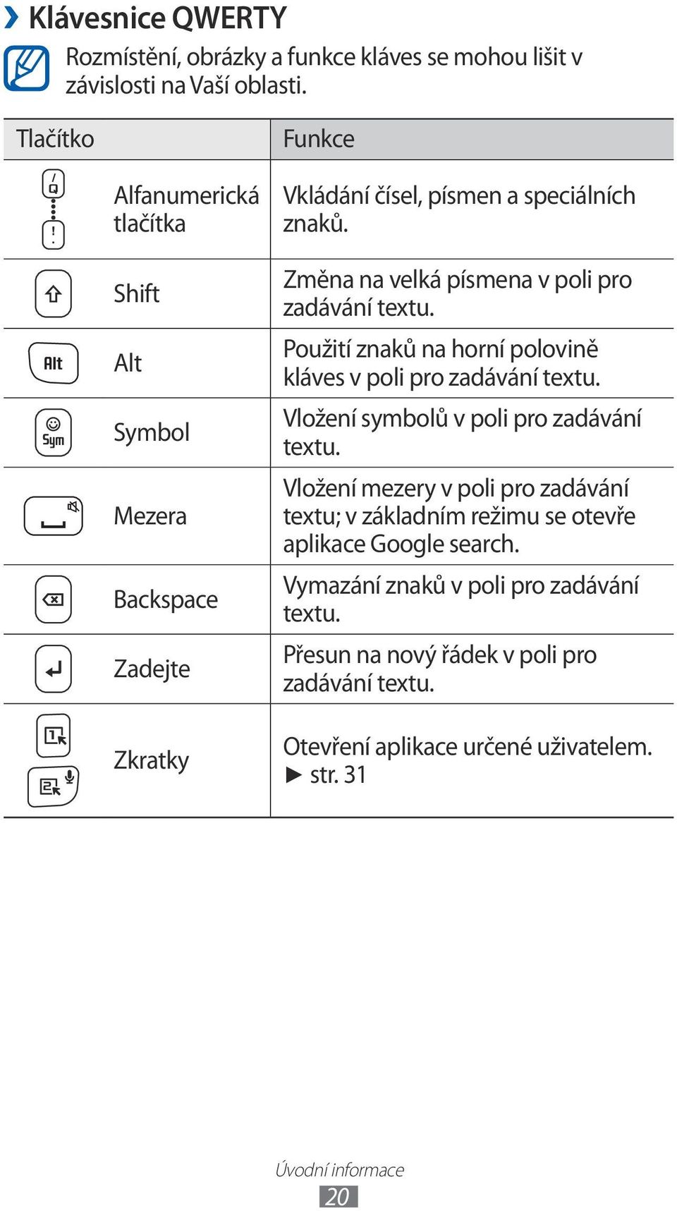 Změna na velká písmena v poli pro zadávání textu. Použití znaků na horní polovině kláves v poli pro zadávání textu. Vložení symbolů v poli pro zadávání textu.