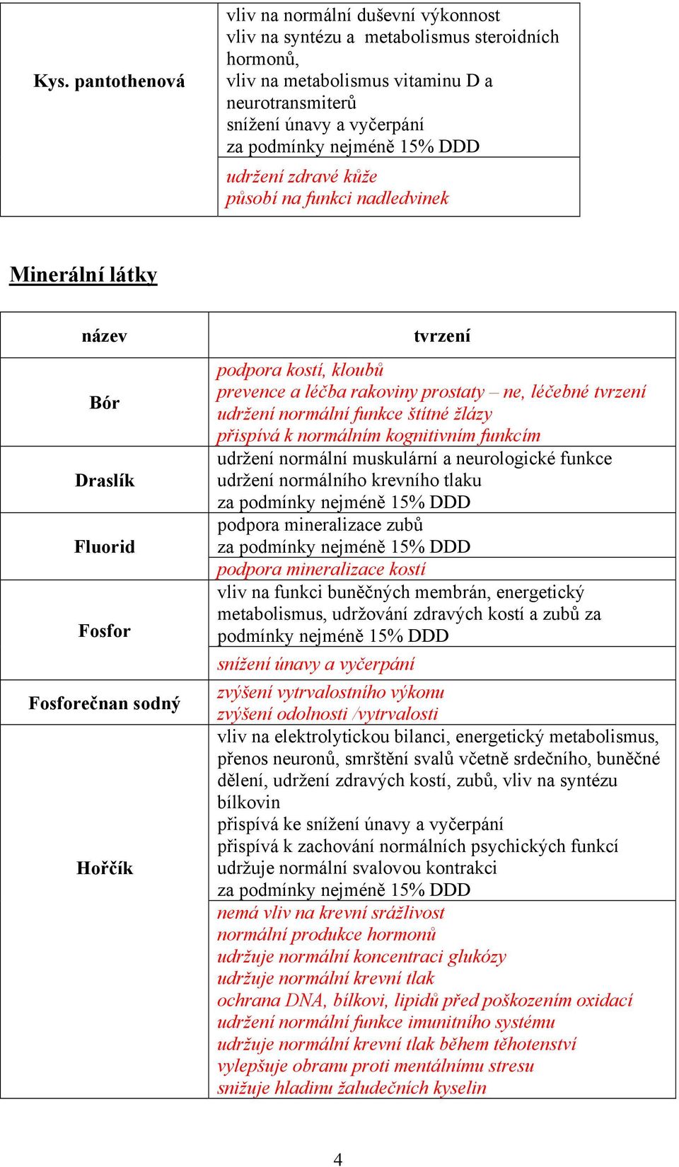 udržení normální funkce štítné žlázy přispívá k normálním kognitivním funkcím udržení normální muskulární a neurologické funkce udržení normálního krevního tlaku podpora mineralizace zubů podpora