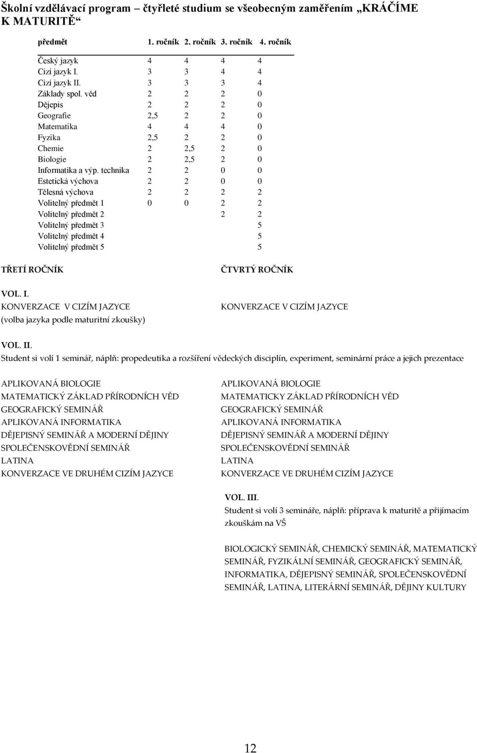 technika 2 2 0 0 Estetická výchova 2 2 0 0 Tělesná výchova 2 2 2 2 Volitelný předmět 1 0 0 2 2 Volitelný předmět 2 2 2 Volitelný předmět 3 5 Volitelný předmět 4 5 Volitelný předmět 5 5 TŘETÍ ROČNÍK