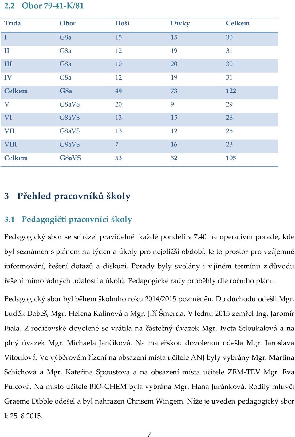 40 na operativní poradě, kde byl seznámen s plánem na týden a úkoly pro nejbližší období. Je to prostor pro vzájemné informování, řešení dotazů a diskuzi.