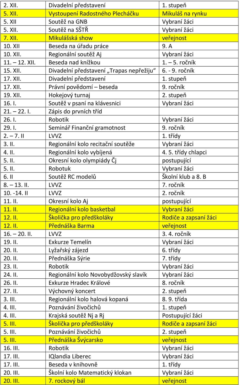 stupeň 17. XII. Právní povědomí beseda 9. ročník 19. XII. Hokejový turnaj 2. stupeň 16. I. Soutěž v psaní na klávesnici Vybraní žáci 21. 22. I. Zápis do prvních tříd 26. I. Robotik Vybraní žáci 29. I. Seminář Finanční gramotnost 9.