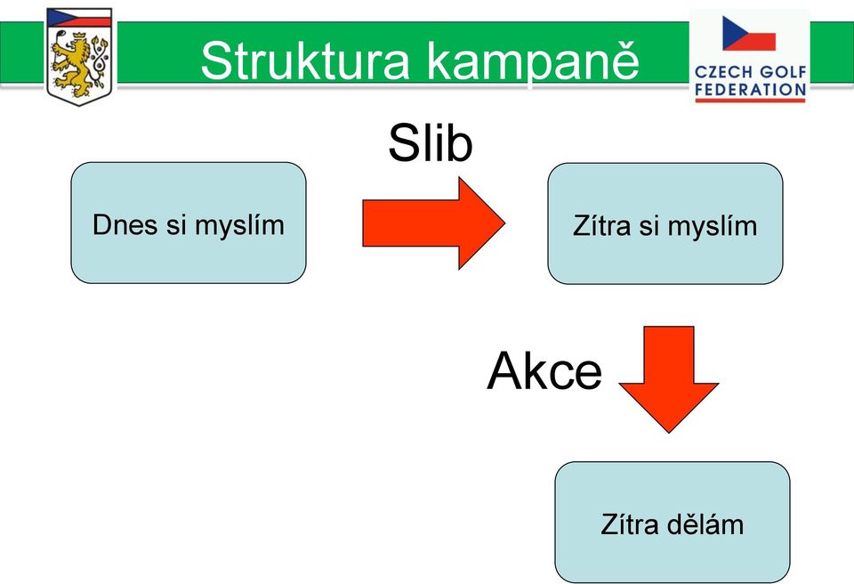 myslím Zítra si