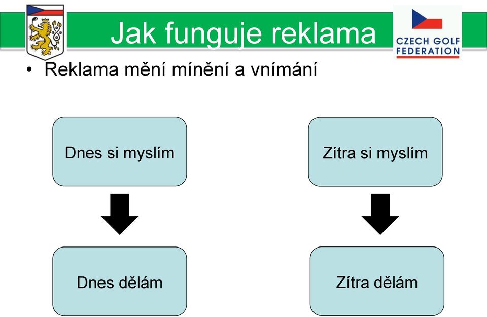 vnímání Dnes si myslím