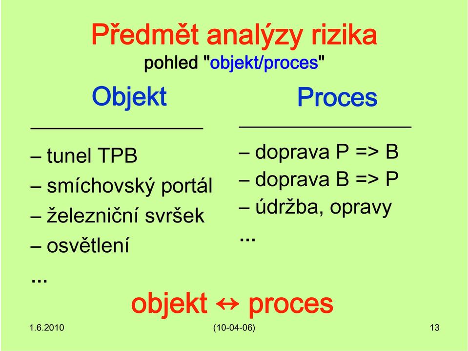 svršek osvětlení Proces doprava P => B doprava B