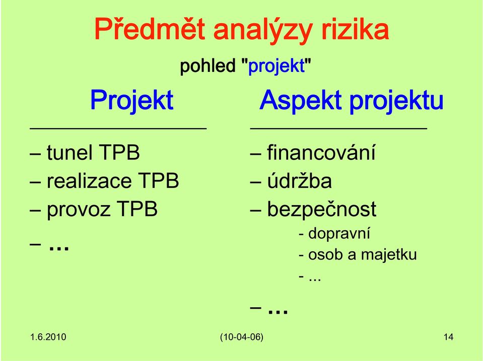 .. Aspekt projektu financování údržba