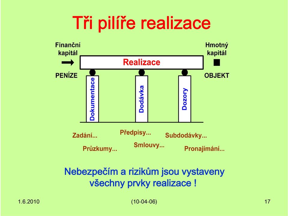 vystaveny všechny prvky