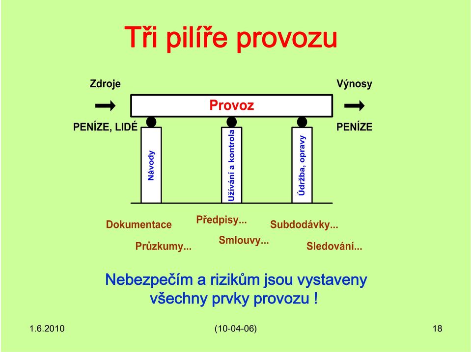 jsou vystaveny všechny