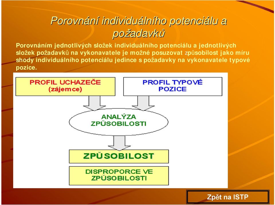 požadavků na vykonavatele je možné posuzovat způsobilost jako míru shody