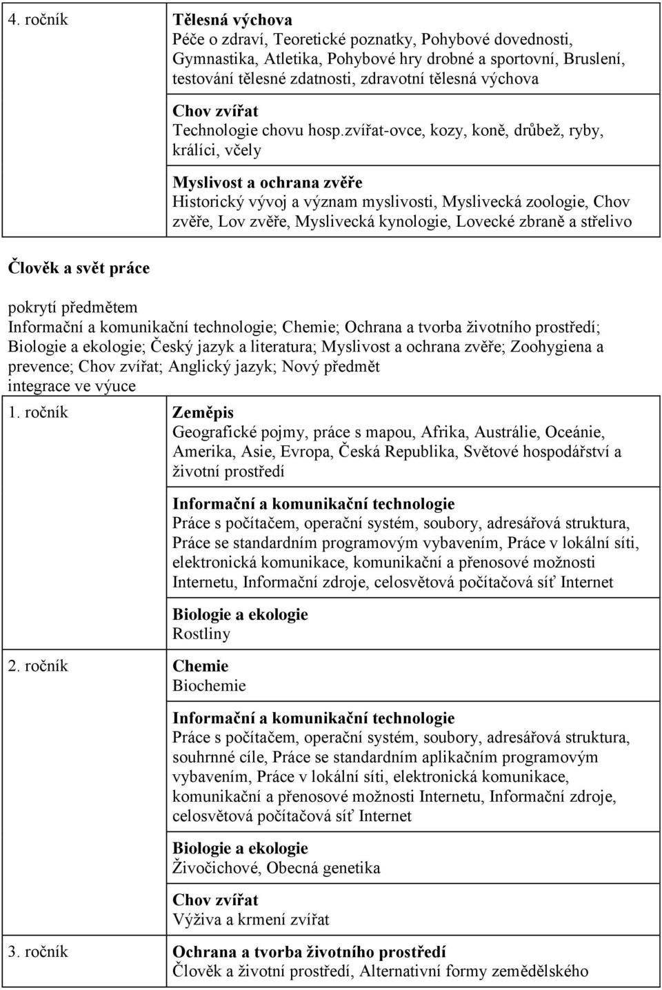 a střelivo Člověk a svět práce pokrytí předmětem Informační a komunikační technologie; Chemie; Ochrana a tvorba ţivotního prostředí; Biologie a ekologie; Český jazyk a literatura; Myslivost a ochrana