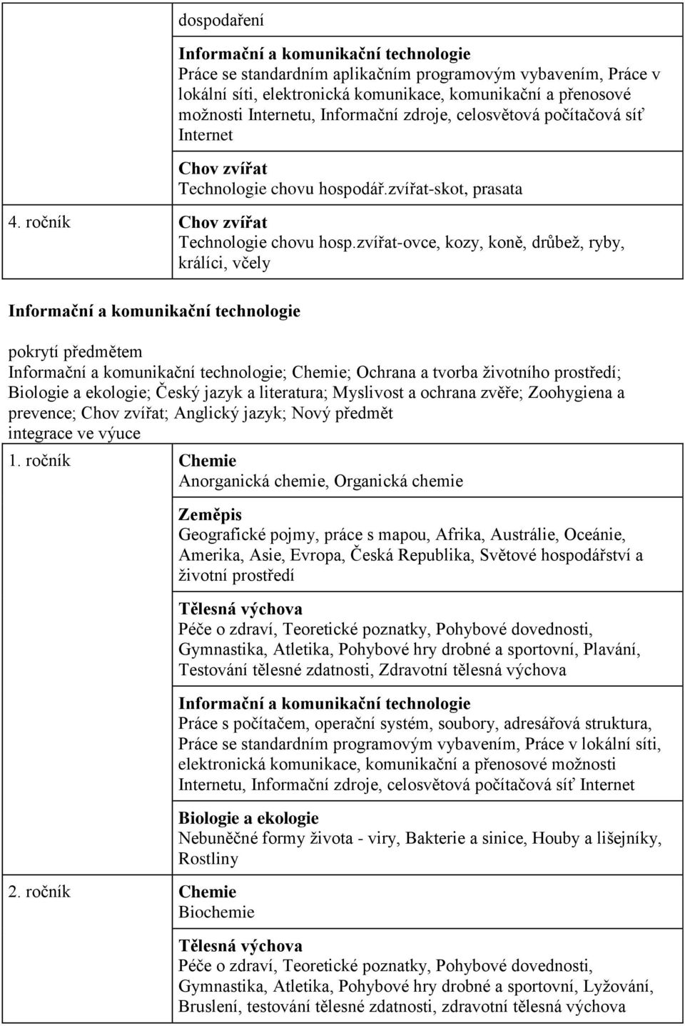 zvířat-ovce, kozy, koně, drůbeţ, ryby, králíci, včely Informační a komunikační technologie pokrytí předmětem Informační a komunikační technologie; Chemie; Ochrana a tvorba ţivotního prostředí;