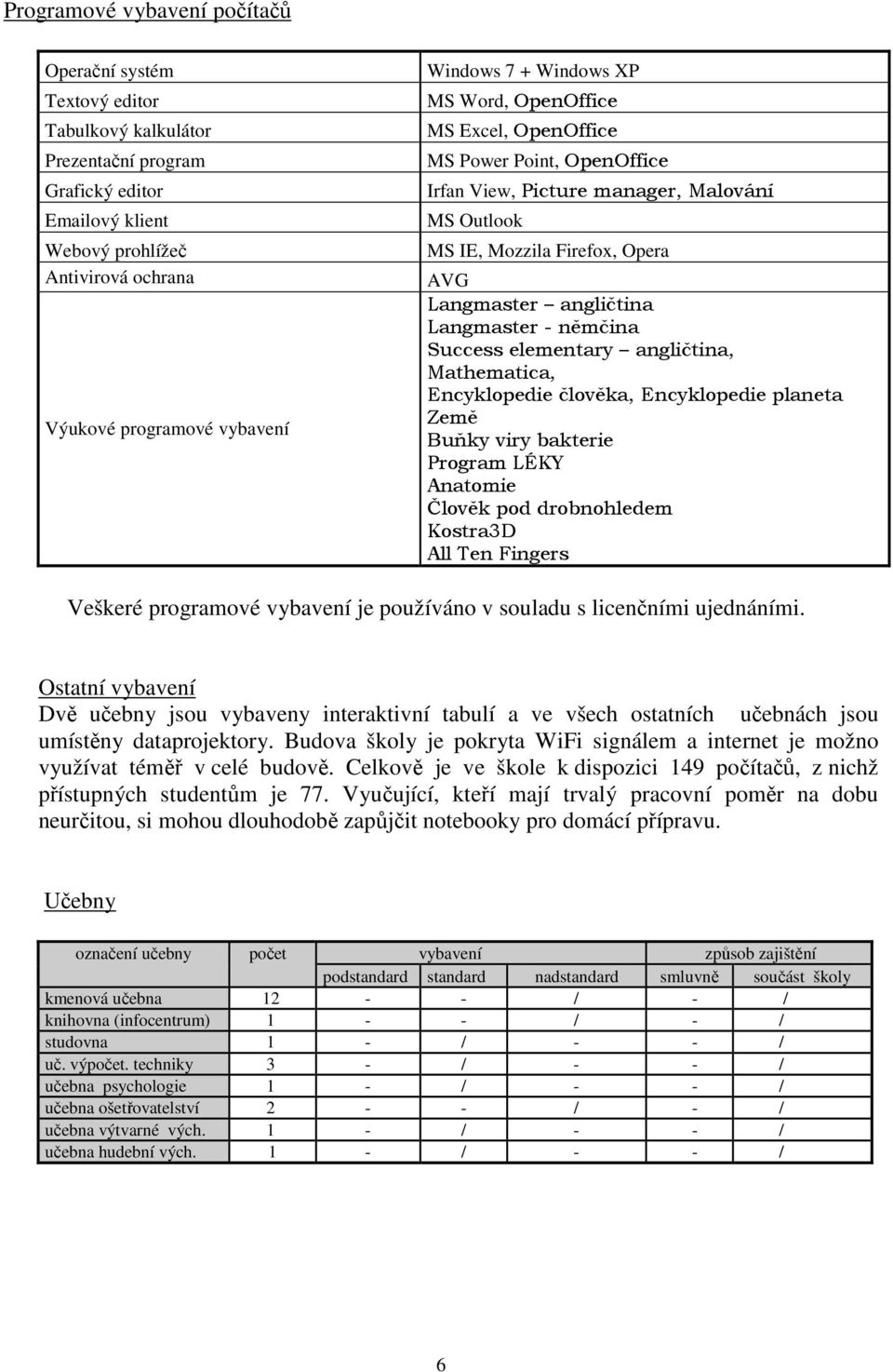 Langmaster - němčina Success elementary angličtina, Mathematica, Encyklopedie člověka, Encyklopedie planeta Země Buňky viry bakterie Program LÉKY Anatomie Člověk pod drobnohledem Kostra3D All Ten