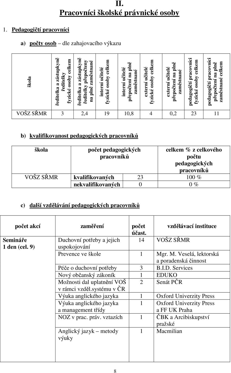 interní učitelé fyzické osoby celkem interní učitelé přepočtení na plně zaměstnané externí učitelé fyzické osoby celkem externí učitelé přepočtení na plně zaměstnané pedagogičtí pracovníci fyzické