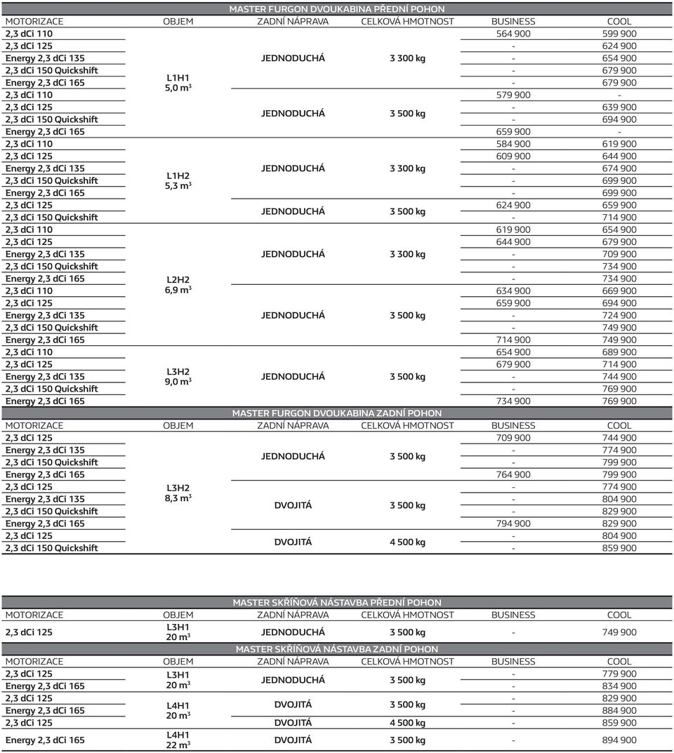 654 900 689 900 679 900 714 900 L3H2-744 900 9,0 m 3-769 900 734 900 769 900 MASTER FURGON DVOUKABINA ZADNÍ POHON 709 900 744 900-774 900-799 900 764 900 799 900 L3H2-774 900 8,3 m 3-804 900-829 900
