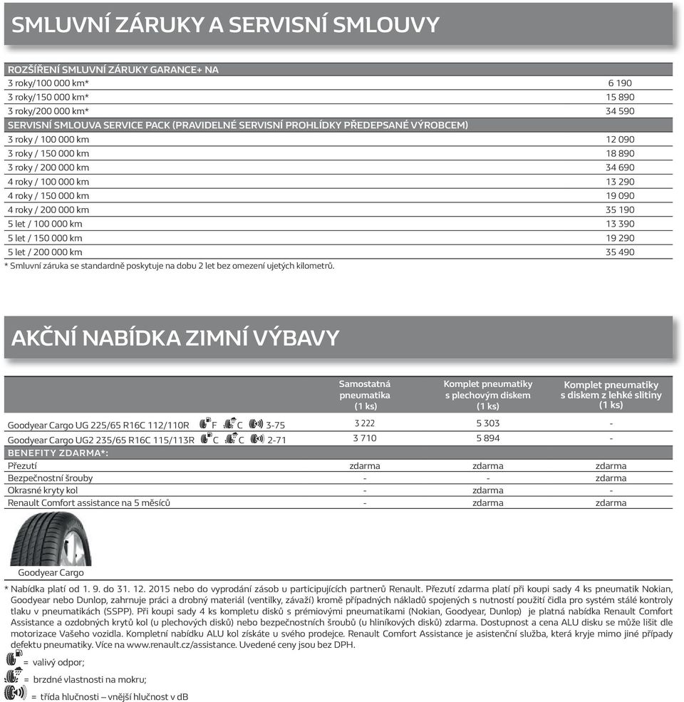 / 100 000 km 13 390 5 let / 150 000 km 19 290 5 let / 200 000 km 35 490 * Smluvní záruka se standardně poskytuje na dobu 2 let bez omezení ujetých kilometrů.