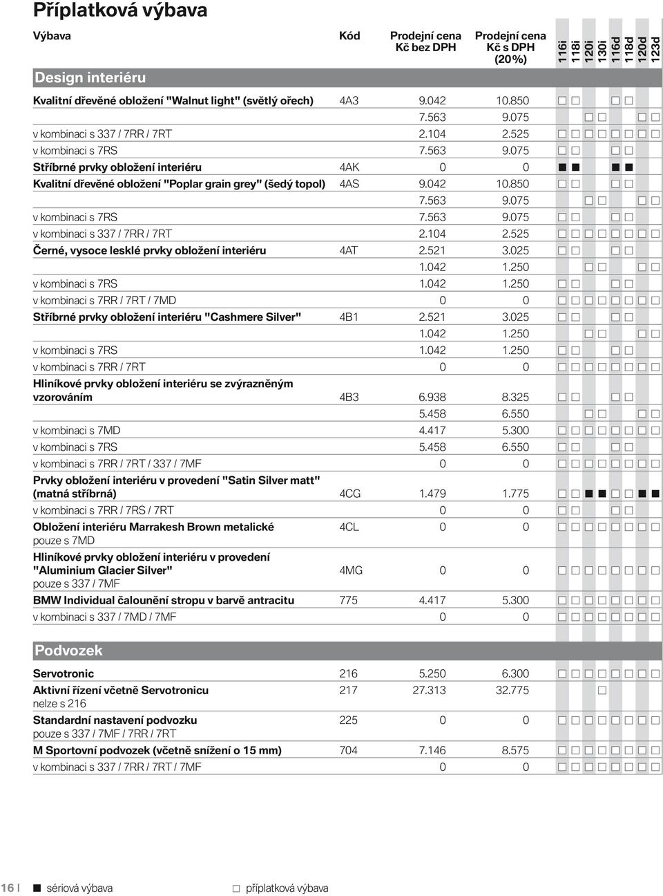 104 2.525 Černé, vysoce lesklé prvky obložení interiéru 4AT 2.521 3.025 1.042 1.250 v kombinaci s 7RS 1.042 1.250 v kombinaci s 7RR / 7RT / 7MD 0 0 Stříbrné prvky obložení interiéru "Cashmere Silver" 4B1 2.