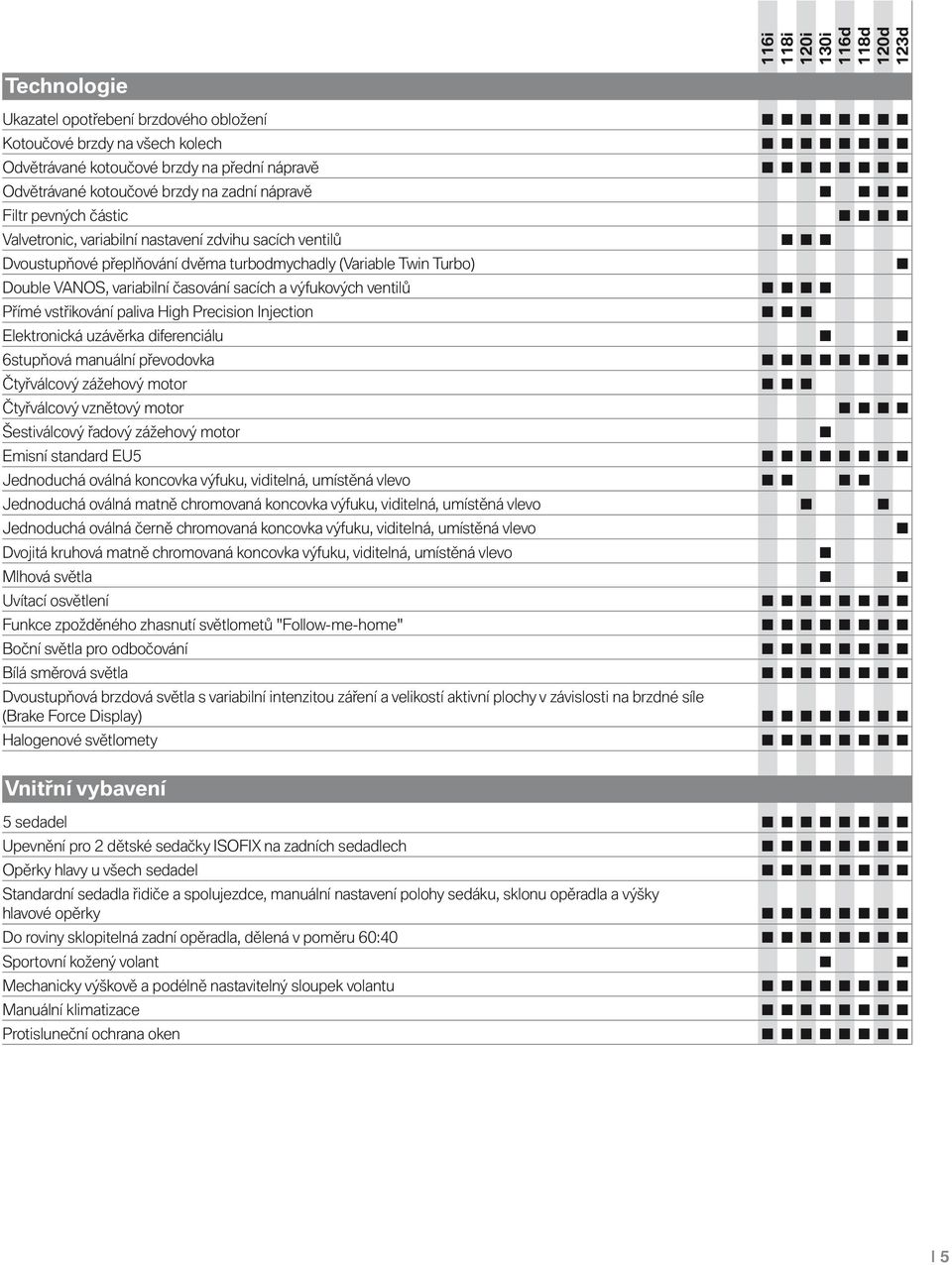 vstřikování paliva High Precision Injection Elektronická uzávěrka diferenciálu 6stupňová manuální převodovka Čtyřválcový zážehový motor Čtyřválcový vznětový motor Šestiválcový řadový zážehový motor