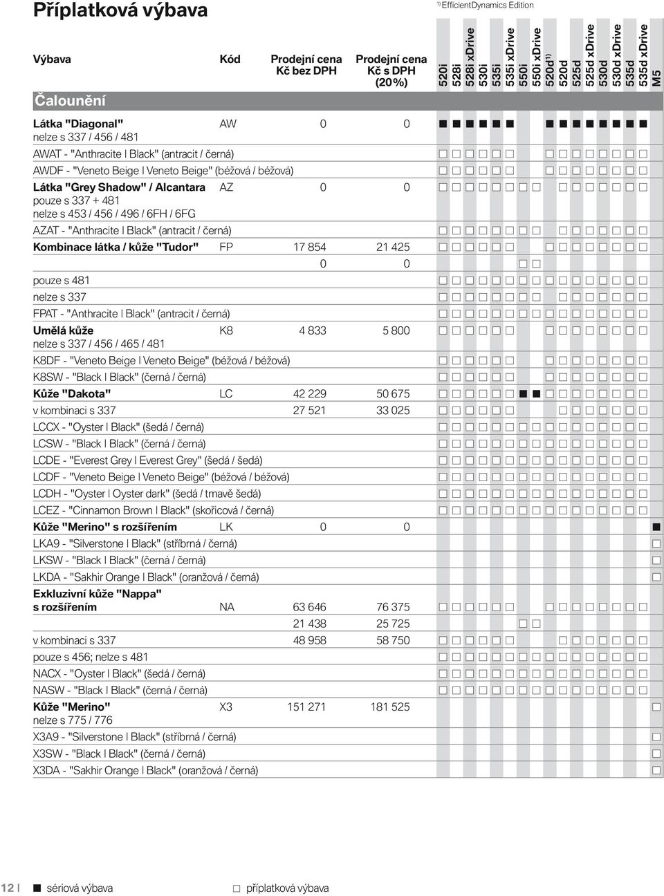 pouze s 481 0 0 nelze s 337 FPAT - "Anthracite Black" (antracit / černá) Umělá kůže K8 4 833 5 800 nelze s 337 / 456 / 465 / 481 K8DF - "Veneto Beige Veneto Beige" (béžová / béžová) K8SW - "Black