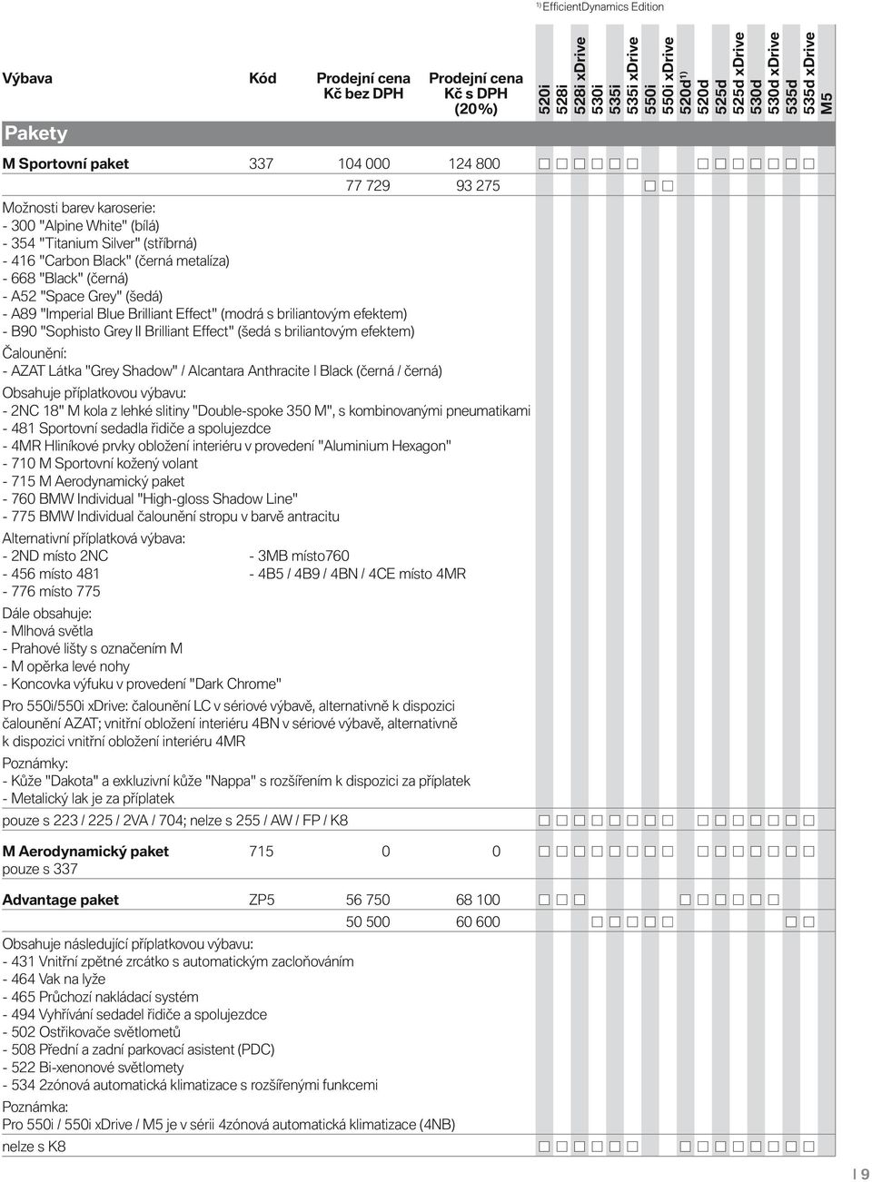 briliantovým efektem) Čalounění: - AZAT Látka "Grey Shadow" / Alcantara Anthracite Black (černá / černá) Obsahuje příplatkovou výbavu: - 2NC 18" M kola z lehké slitiny "Double-spoke 350 M", s