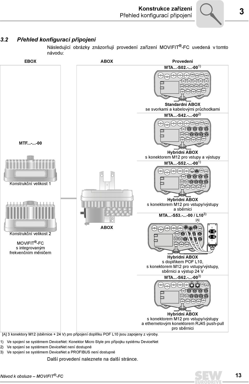 ..-S53.-...-00 / L10 3) [A] Konstrukční velikost 2 MOVIFIT -FC s integrovaným frekvenčním měničem ABOX Hybridní ABOX s doplňkem POF L10, s konektorem M12 pro vstupy/výstupy, sběrnici a výstup 24 V MTA.
