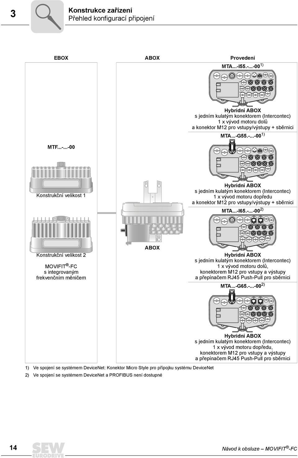 ..-I65.-...-00 2) Konstrukční velikost 2 MOVIFIT -FC s integrovaným frekvenčním měničem ABOX Hybridní ABOX s jedním kulatým konektorem (Intercontec) 1 x vývod motoru dolů, konektorem M12 pro vstupy a