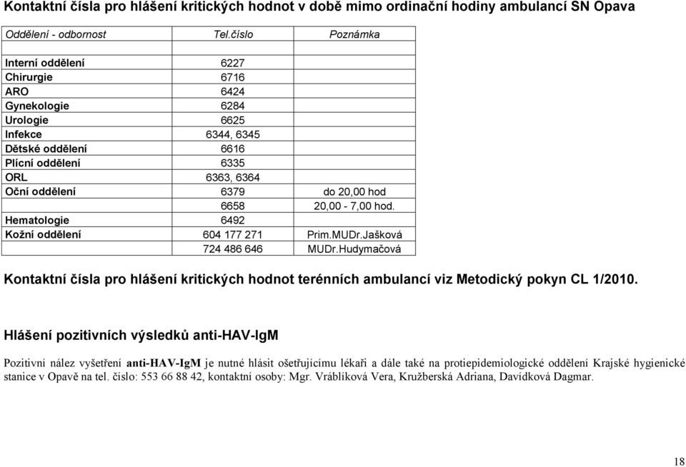 6658 20,00-7,00 hod. Hematologie 6492 Kožní oddělení 604 177 271 Prim.MUDr.Jašková 724 486 646 MUDr.