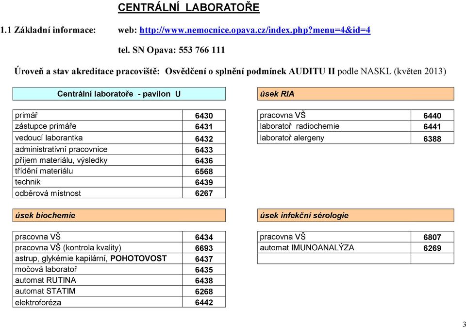 zástupce primáře 6431 laboratoř radiochemie 6441 vedoucí laborantka 6432 laboratoř alergeny 6388 administrativní pracovnice 6433 příjem materiálu, výsledky 6436 třídění materiálu 6568 technik