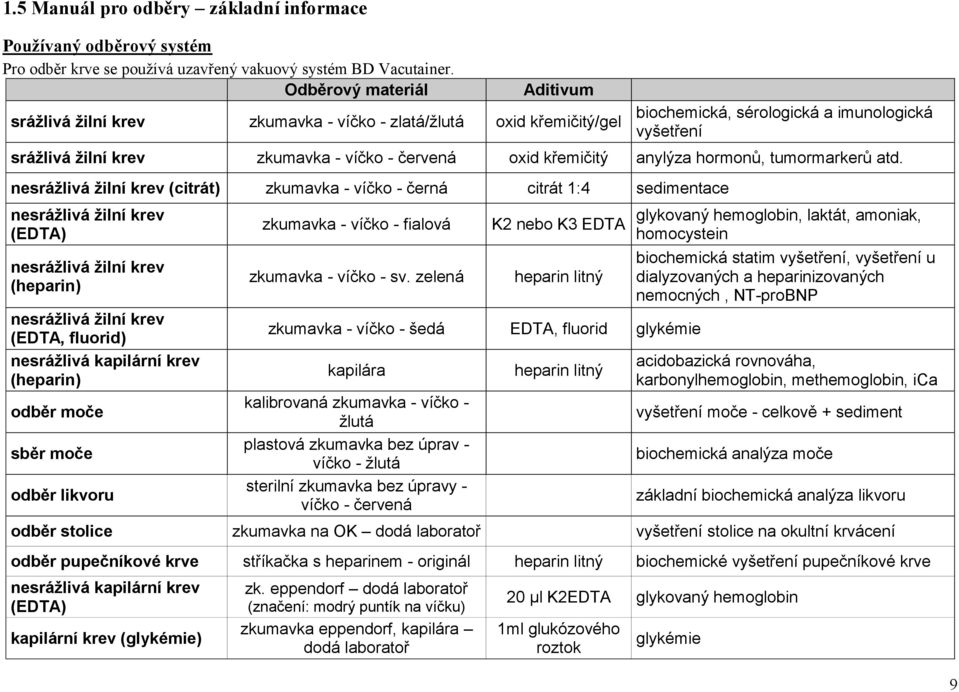 křemičitý anylýza hormonů, tumormarkerů atd.