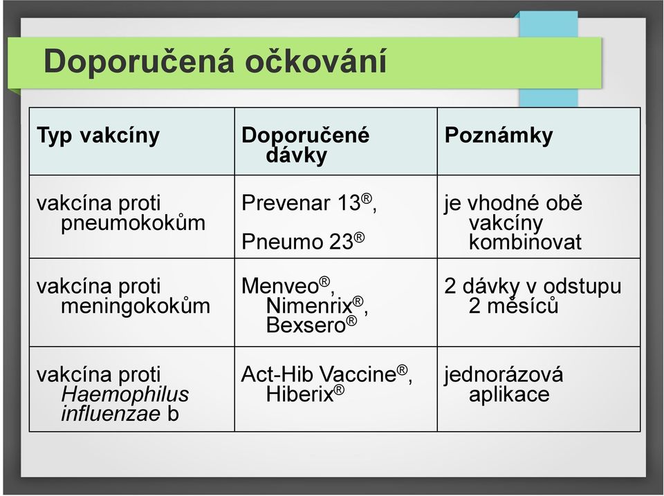 Nimenrix, Bexsero je vhodné obě vakcíny kombinovat 2 dávky v odstupu 2