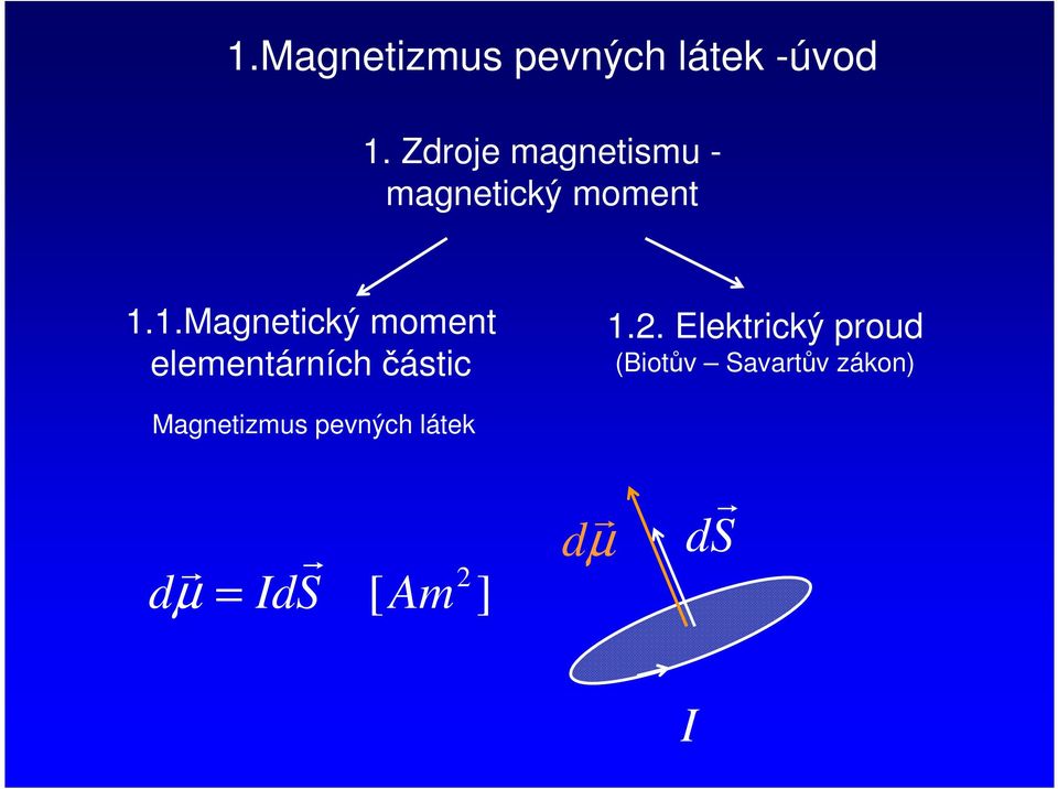 .agnetcký moment elementáních částc.