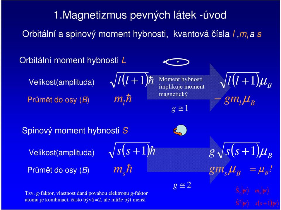 Spnový moment hybnost S ( Velkost(ampltuda) s s +)h Půmět do osy () h m s zv.