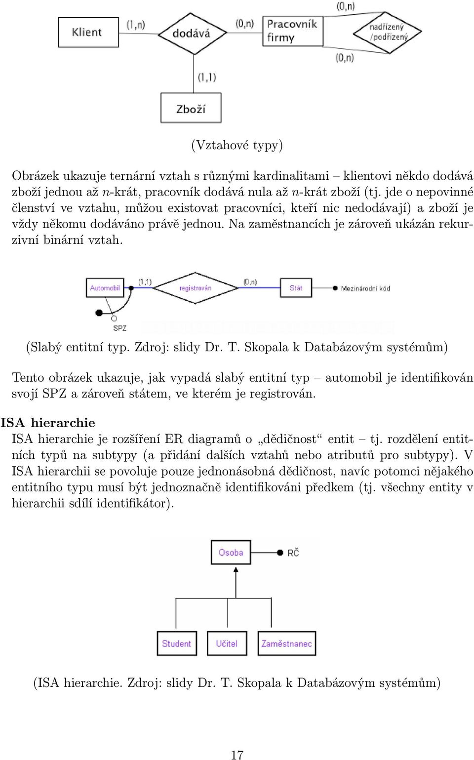 (Slabý entitní typ. Zdroj: slidy Dr. T.